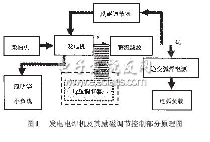 發電電焊機勵磁調節器輸入電壓測量方法研究