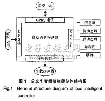 基于GPS技術的公交車智能控制器