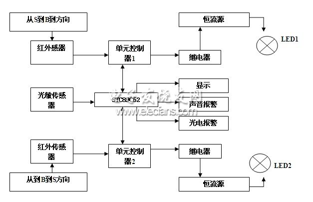 模擬電路控制系統框圖