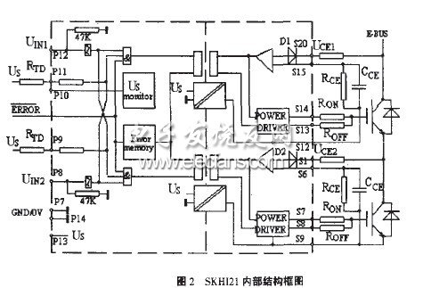 SKH[21結構圖