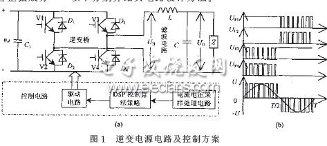 DSP控制的IPM正弦逆變電源系統硬件電路設計