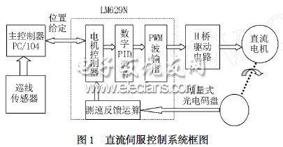 嵌入式計算機在機器人直流伺服控制中的應用