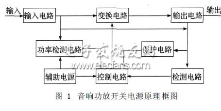 音響功放開關(guān)電源輸出功率檢測電路的設計