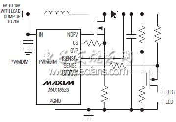 MAX16833高壓HB LED驅動器(數據資料)