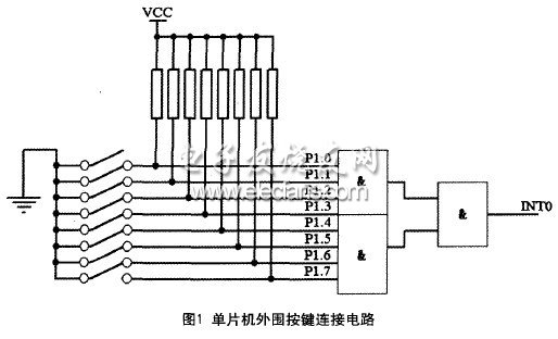 基于單片機(jī)簡(jiǎn)單實(shí)現(xiàn)圖形顯示的方法