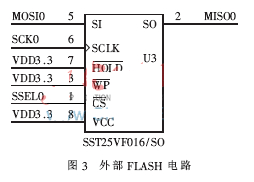 SST25VF016B的連接圖