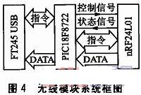 無線模塊系統(tǒng)框圖