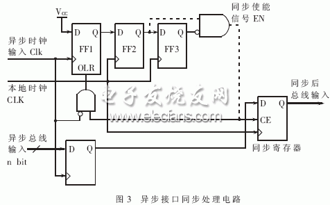 異步接口同步處理電路