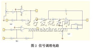 基于聲卡的數據采集及波形發生器設計