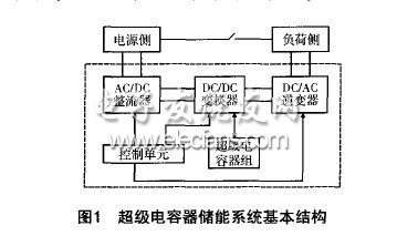 超級電容器儲能系統在微電網中的應用