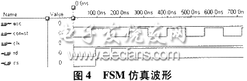 FSM仿真波形