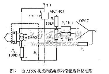 熱電偶冷端補償過程及應用