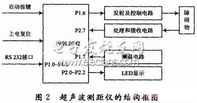 超聲波測距儀結(jié)構(gòu)