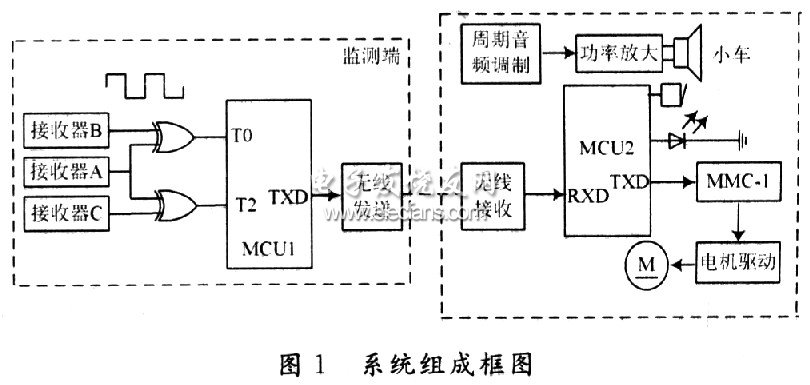 單片機實現聲音導引系統框圖