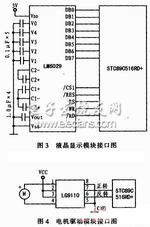 顯示模塊與主控CPU的接口電路