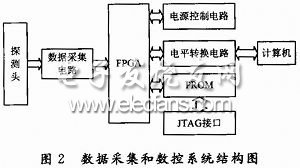 數(shù)據(jù)處理與數(shù)控系統(tǒng)圖