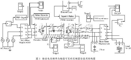 變頻器仿真用結構圖