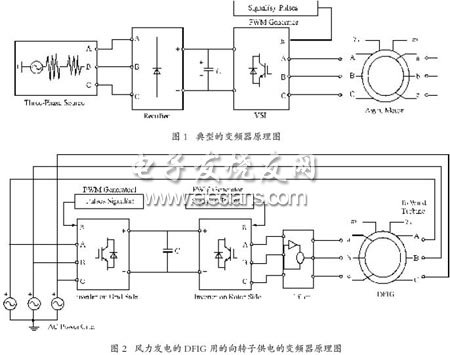 風力發電DFIG 用的向轉子供電的變頻系統原理圖