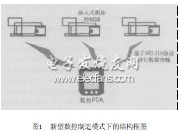 基于無線通信技術的新型數控系統