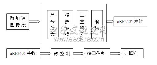 無線鼠標系統結構框圖