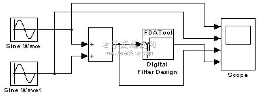 圖4  Simulink 仿真系統(tǒng)結(jié)構(gòu)圖