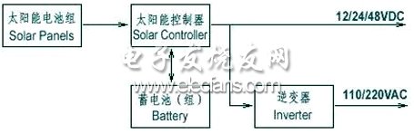 太陽能發電系統示意圖