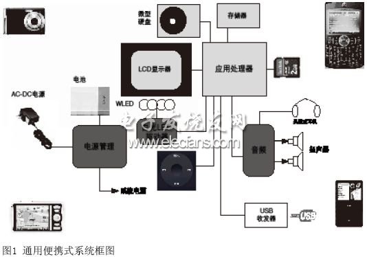 通用便攜式系統框圖