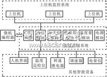 一種基于PCC的水電站計算機(jī)監(jiān)控系統(tǒng)設(shè)計