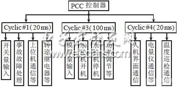 一種基于PCC的水電站計算機(jī)監(jiān)控系統(tǒng)設(shè)計