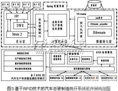 簡論RFID技術(shù)在汽車總裝線上的應(yīng)用情況