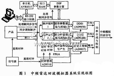 系統(tǒng)實現(xiàn)方案