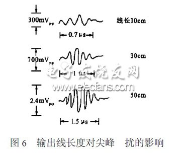 對三種不同長度的輸出線