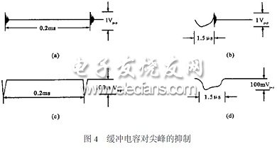 緩沖電容對(duì)尖峰的抑制