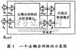 等效去耦合網絡圖