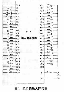 PLC的輸入連接圖