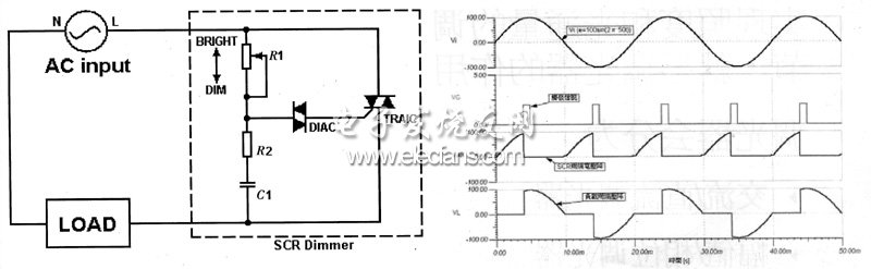可控硅調光的工作原理圖