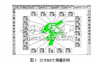 ZCRMDT軟件對(duì)一曲面檢具進(jìn)行檢測(cè)