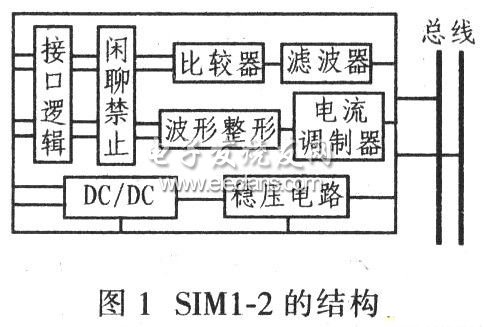 SIMl-2的結構框圖