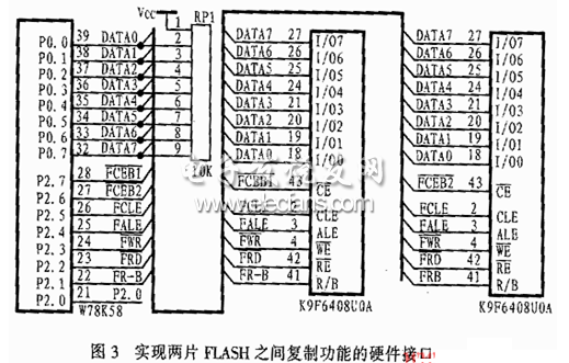 實現兩塊FLASH之間的復制功能硬件接口電路