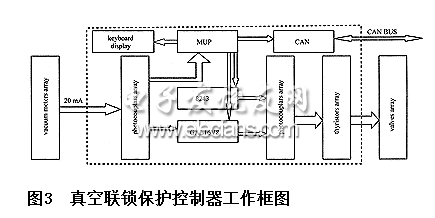 真空聯鎖保護控制器框圖