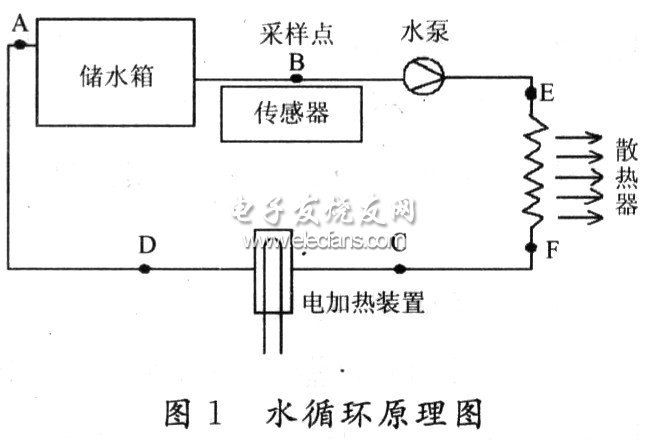 水循環(huán)原理圖