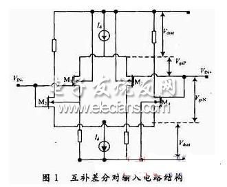 互補差分對輸入電路