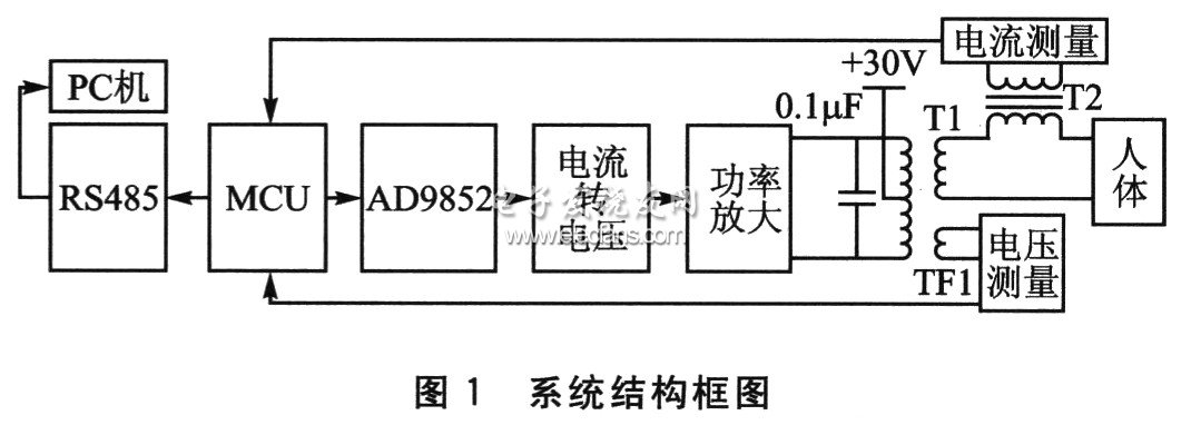 基于單片機的人體阻抗測量系統結構框圖