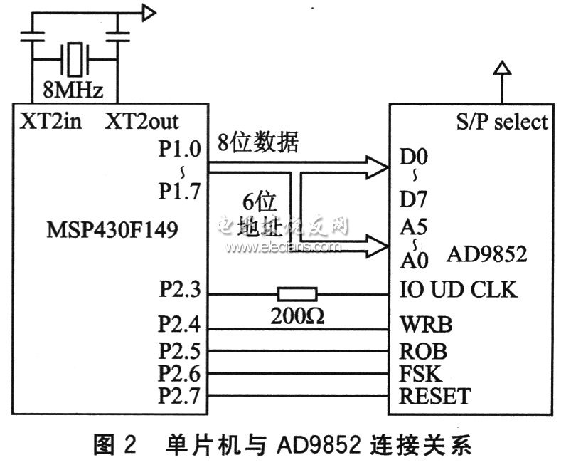 單片機與AD9852的連接電路