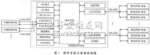 智能車輛配電系統硬件框圖