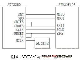 AD73360與STM32的接口電路