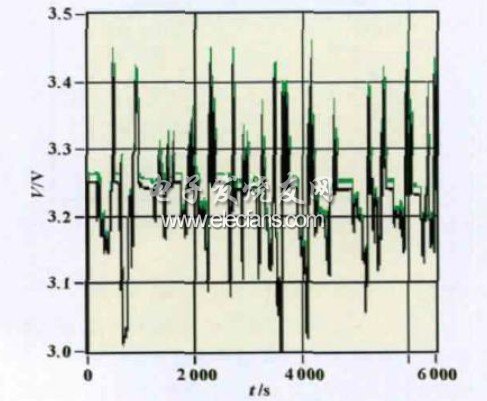 單節電池電壓實時曲線