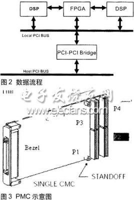 PMC示意圖