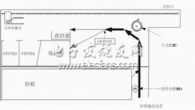  ATM出鈔模塊結構示意圖