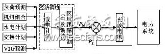 圖1 V2G參與系統調峰的示意圖